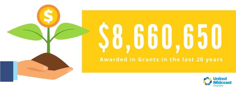 $8,660,650 in 20 years for UMC